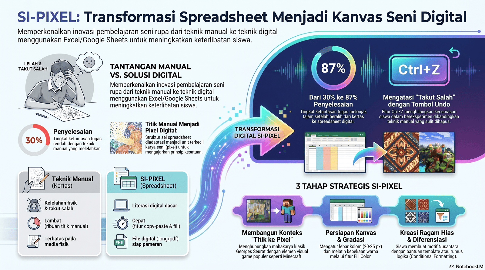 SI PIXEL : Menyulap Excel / Spreedsheet Jadi Kanvas Seni | Gempita Jabar 2026